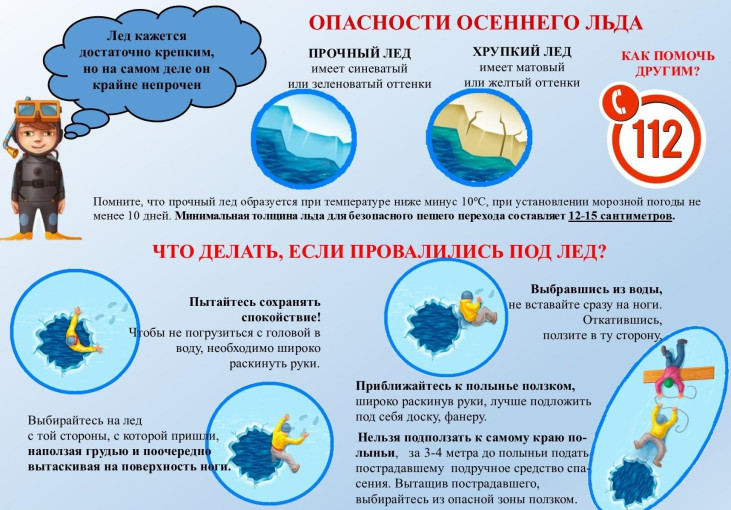 Памятки по безопасности на водных объектах в осенне-зимний период Памятки по безопасности на водных объектах в осенне-зимний период.
