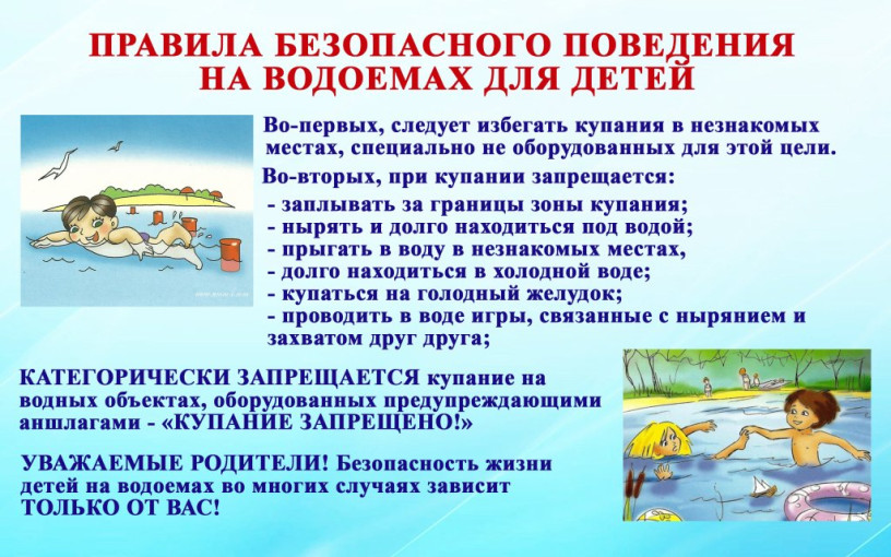 Безопасное поведение на водных объектах Безопасное поведение на водных объектах.